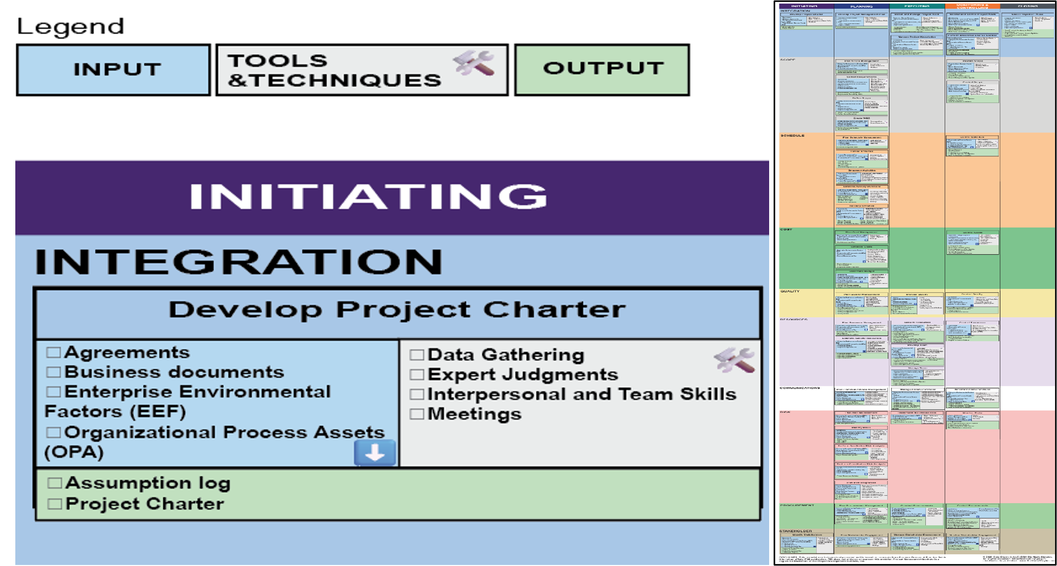Printable PMP ITTOs visual map for exam prep